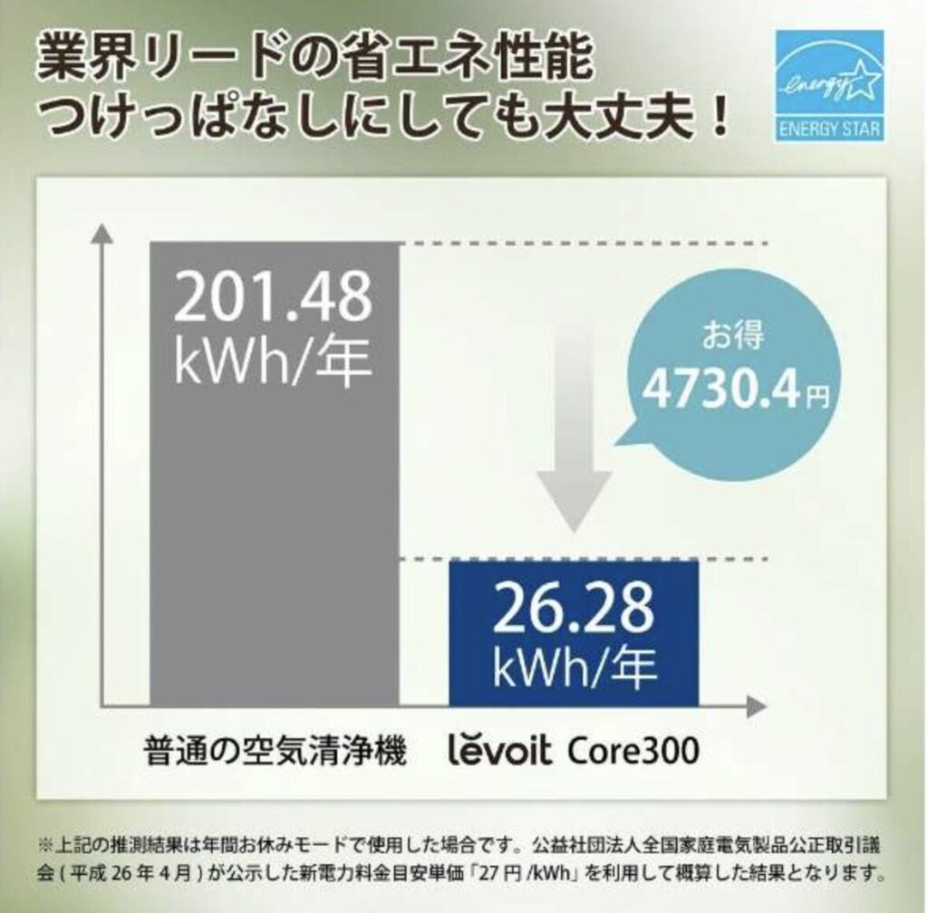 普通の空気清浄機とLevoitの電気代比較