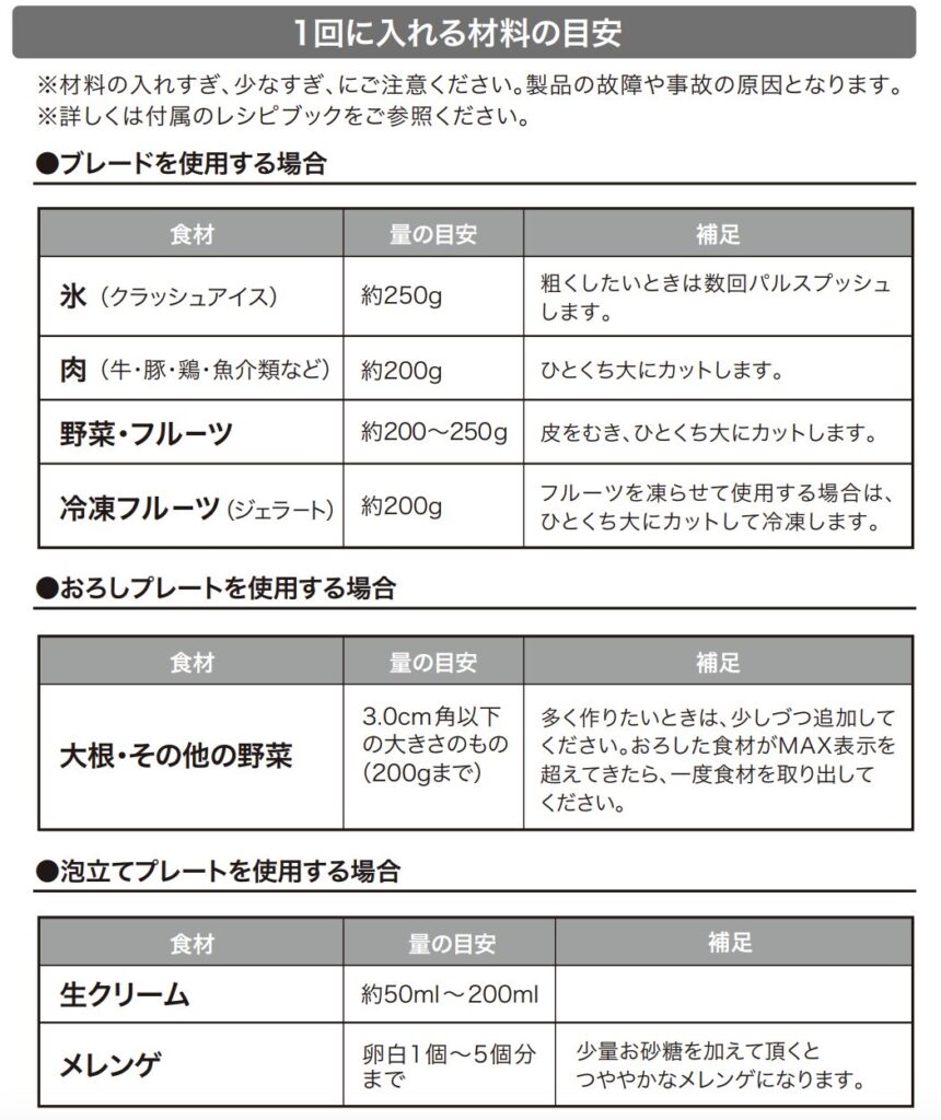 取扱説明書1回にいれる量