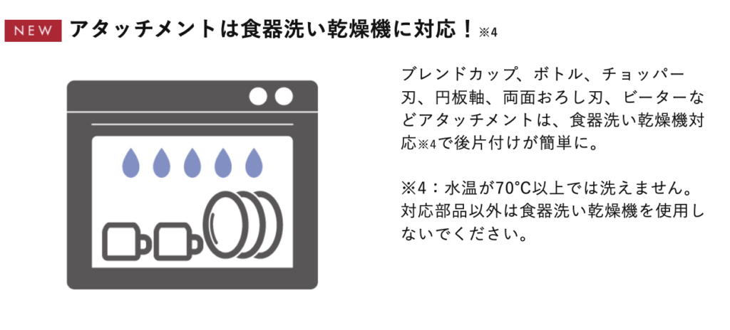 アタッチメントは食器洗い機可