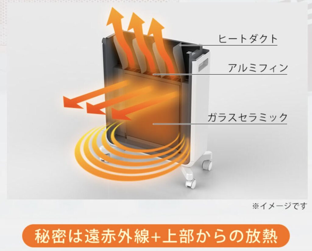 遠赤外線と上部からの放熱システム