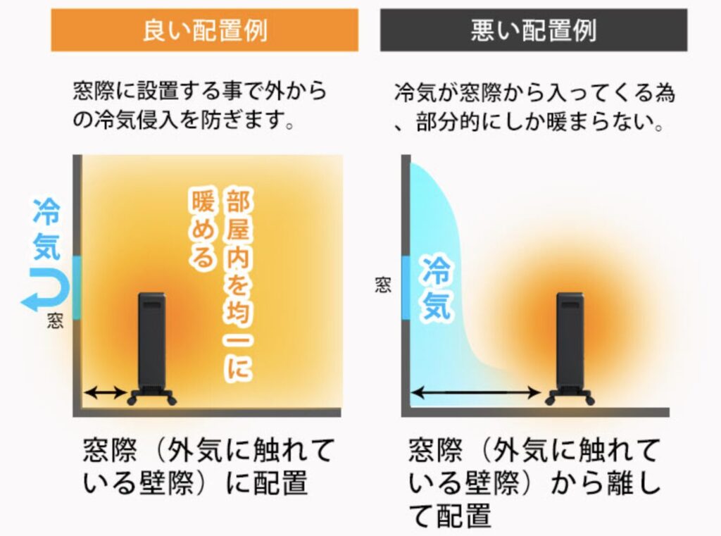 暖房器設置例