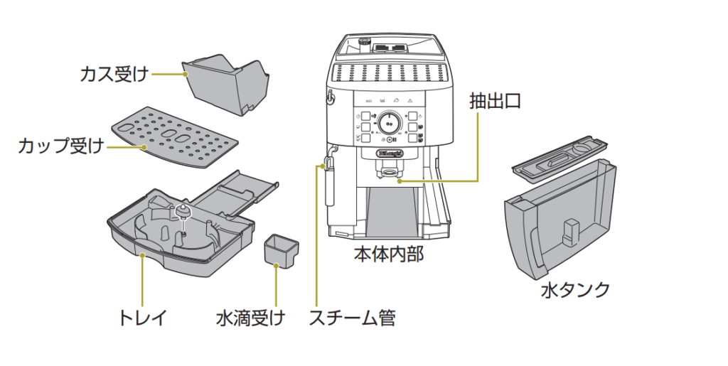 毎日のケア