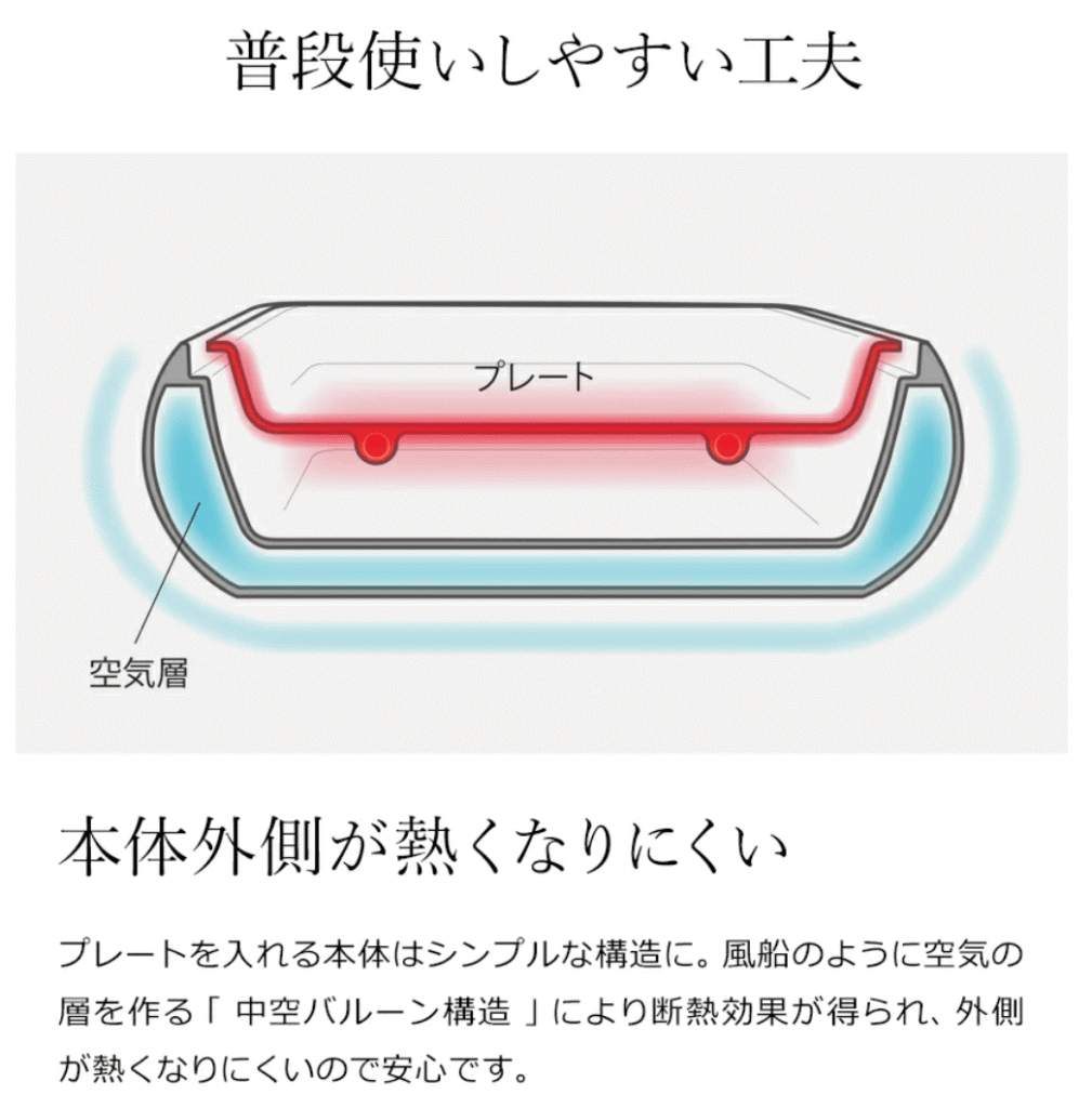 熱くならない