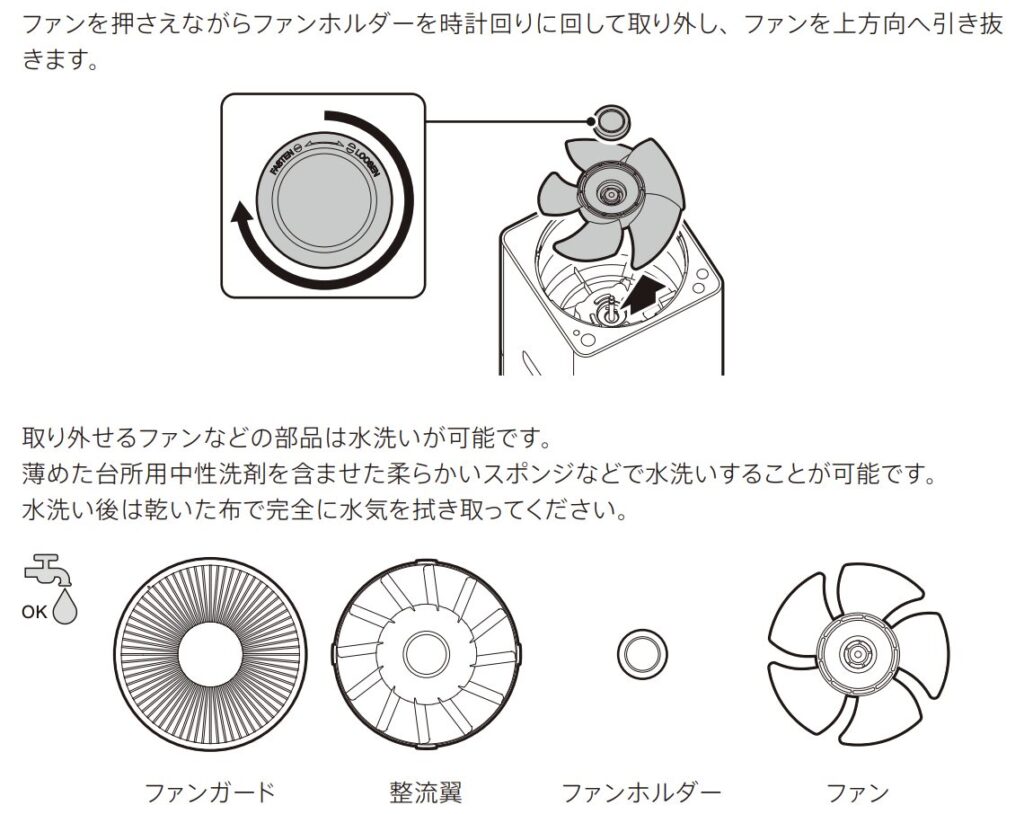 ファンの取り外し方