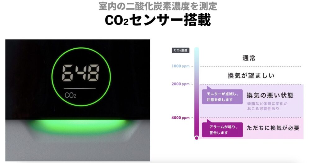 CO2センサー