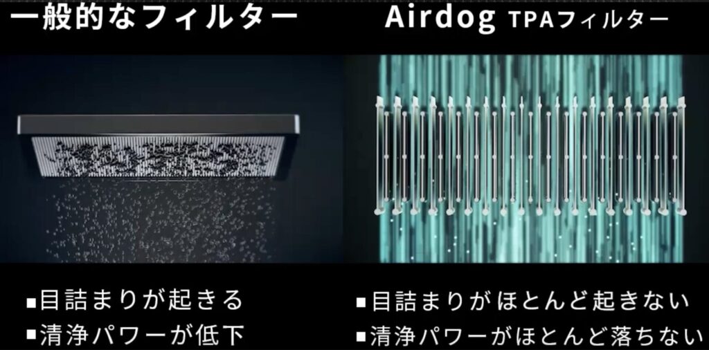 TPAフィルターの目詰まりはない