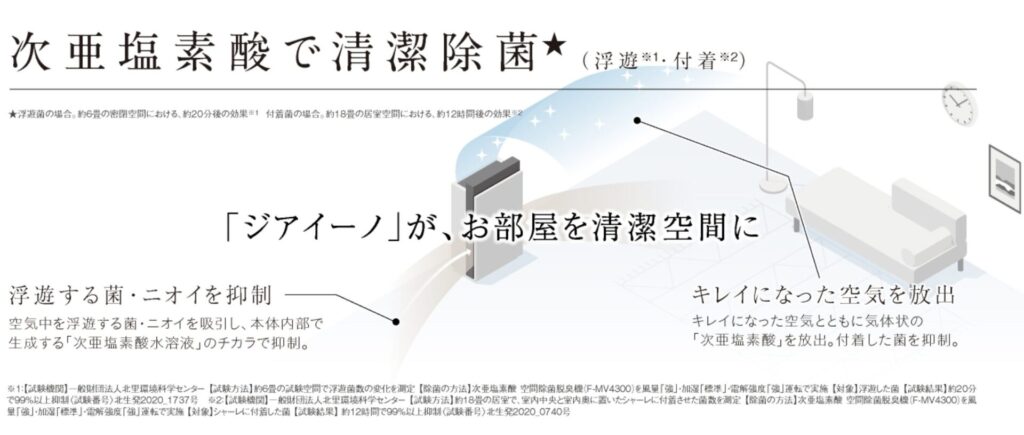 次亜塩素酸で清潔