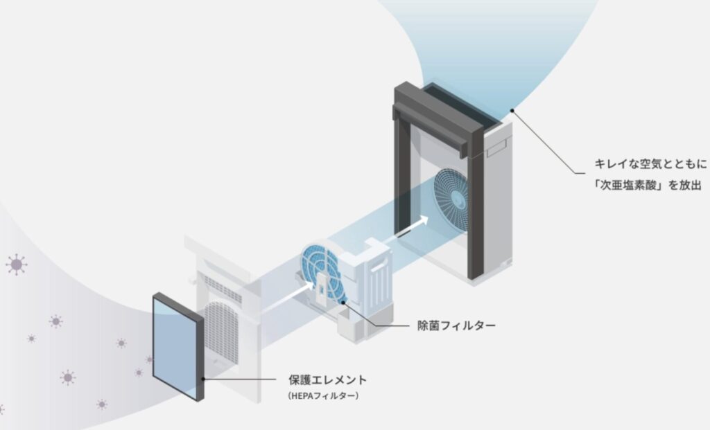 部屋の匂いを改善