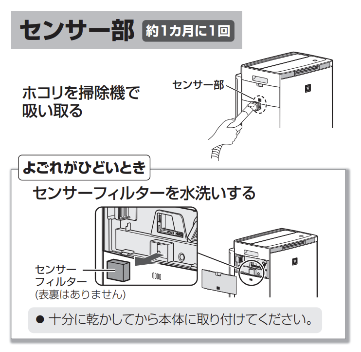 センサー部

