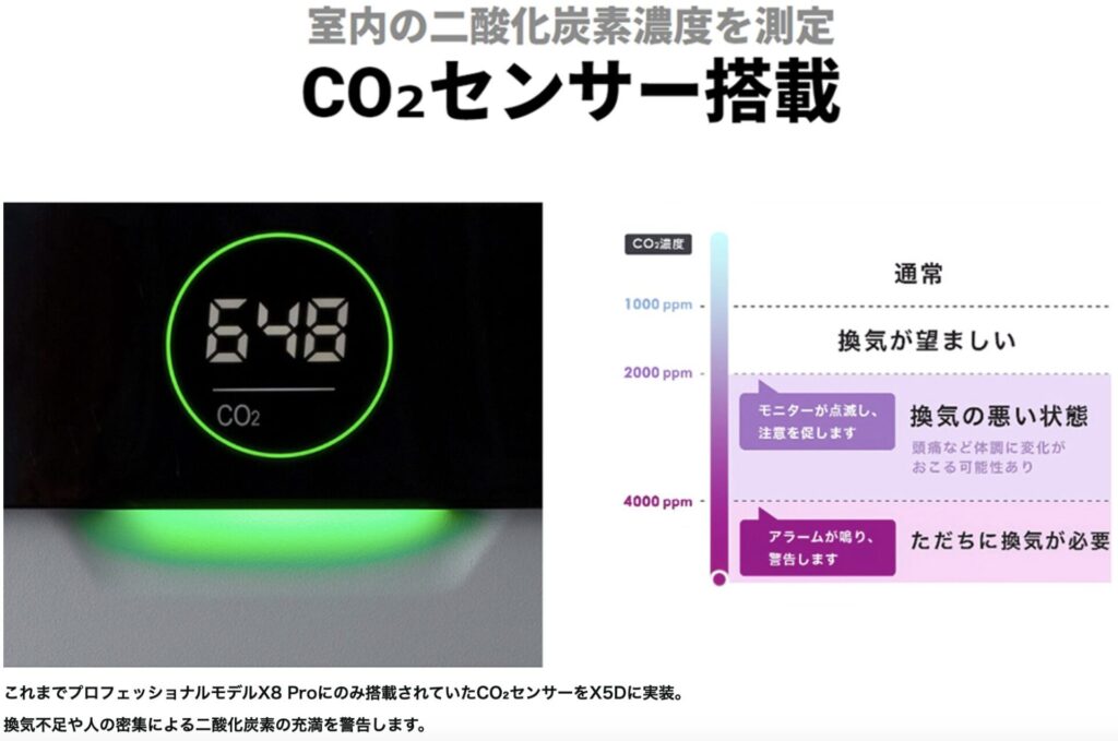 CO2センサー