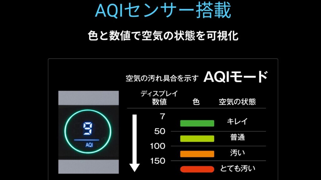 AQIセンサー