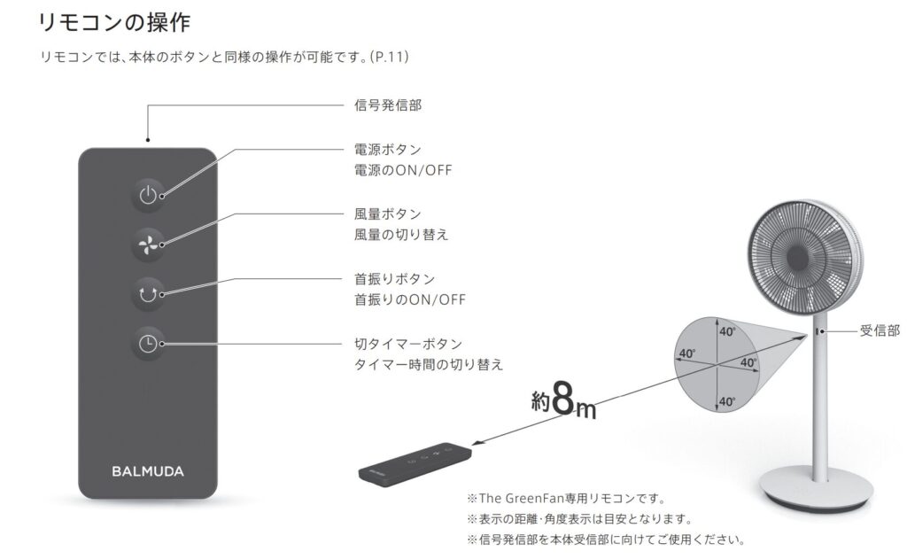 リモコン操作